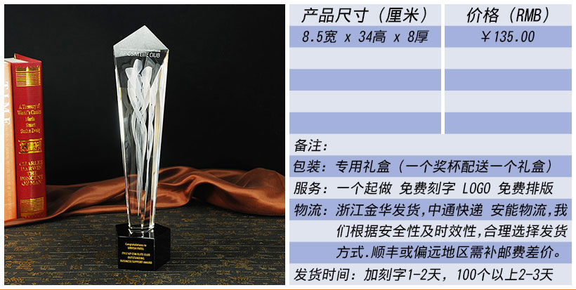 现货金属树脂水晶奖杯奖牌挂牌尺寸价格合集(图2)